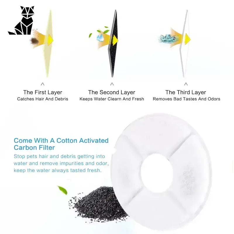 Cicha Fontanna dla Kota z Czystą Wodą Wielowarstwowy Zwierzak Woda