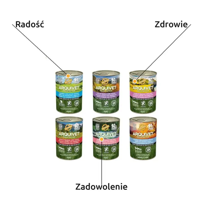 Mokra Karma dla Psa Mix Smaków 6x400g - Wysoka Zawartość Mięsa | Arquivet